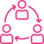 collaboration - the C model